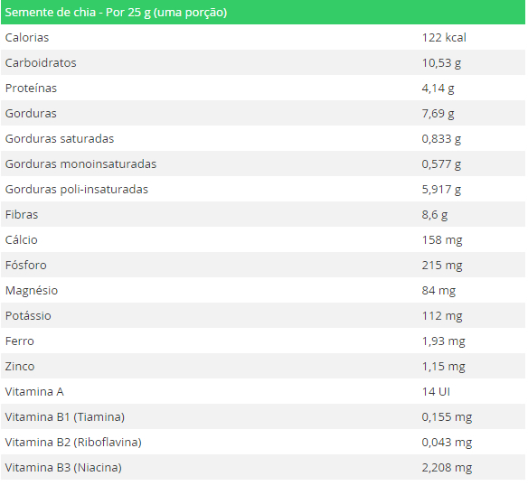 Semente de chia por 25g